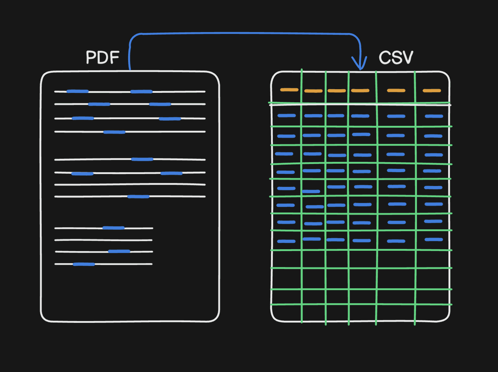 Image to describe the flow of project